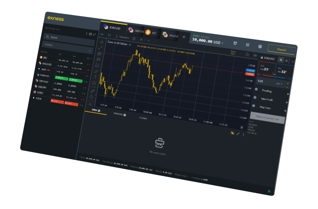 How To Lose Money With Exness Supported Countries